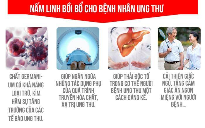 Sau hóa trị ung thư có nên dùng nấm linh chi