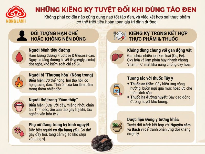 Táo Đen: Đặc Điểm, Thành Phần, Công Dụng &Amp; Cách Dùng 12 Những kiêng kỵ khi sử dụng táo đen