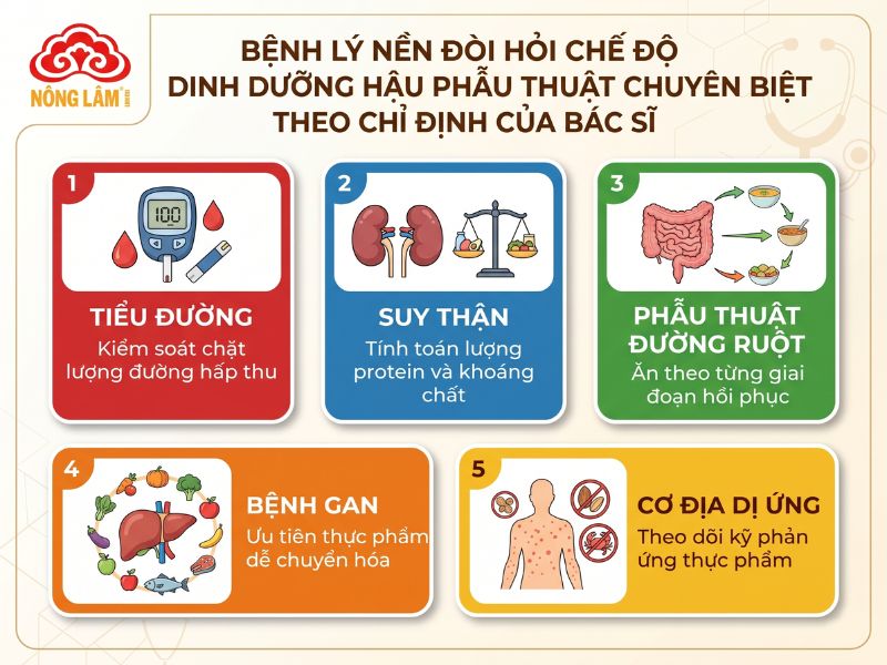 Sau Phẫu Thuật Nên Ăn Gì, Kiêng Ăn Gì Để Nhanh Lành? 14 Những bệnh lý cần chế độ ăn đặc biệt sau phẫu thuật