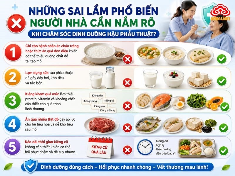 Sau Phẫu Thuật Nên Ăn Gì, Kiêng Ăn Gì Để Nhanh Lành? 13 Những sai lầm cần tránh trong ăn uống cho người sau phẫu thuật