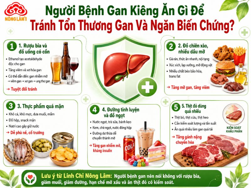 Người Bệnh Gan Nên Ăn Gì, Kiêng Gì Nhanh Hồi Phục, Giải Độc Gan 9 Thực phẩm người bệnh gan nên kiêng ăn